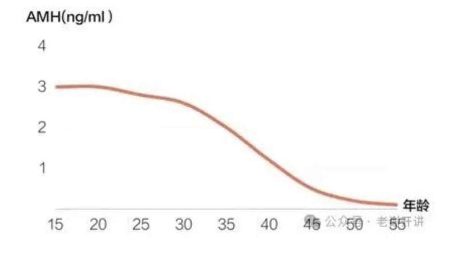 是什麼原因讓26歲少女卵巢早衰？